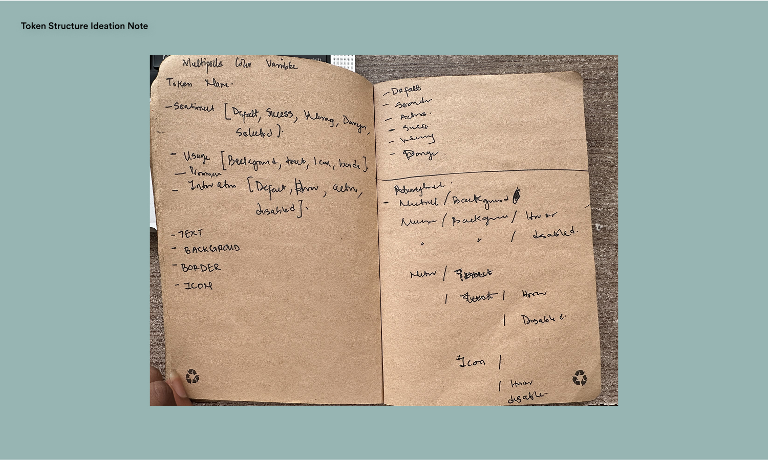 Token Structure Ideation Note