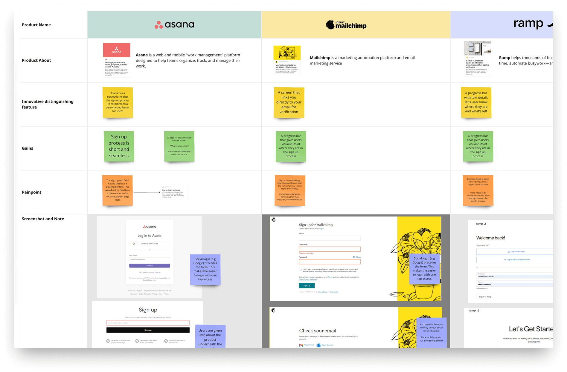Stakeholder feedback