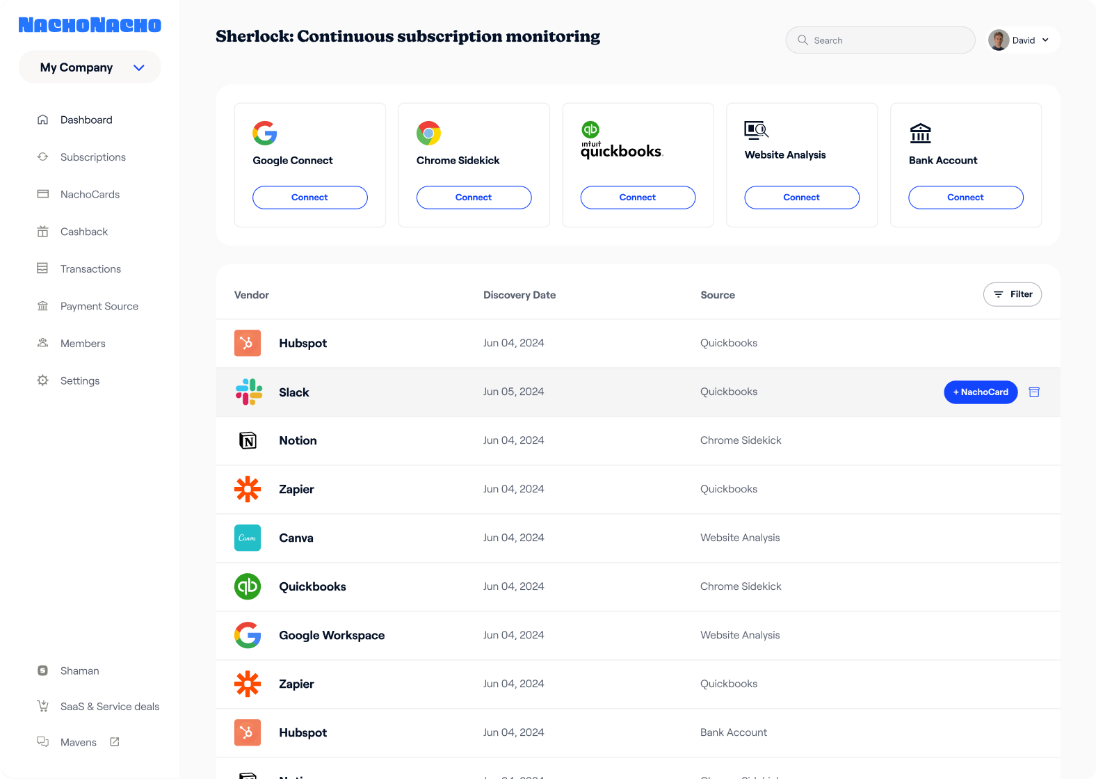 Sherlock Analysed Data